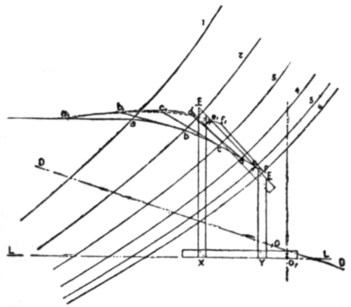 Shipbuilding